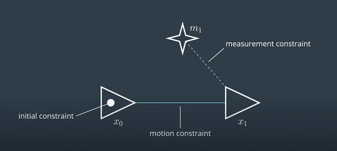 graph node