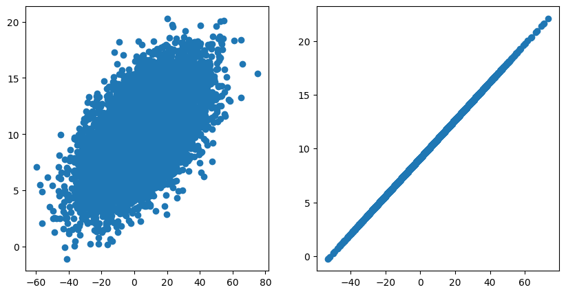 multivariate