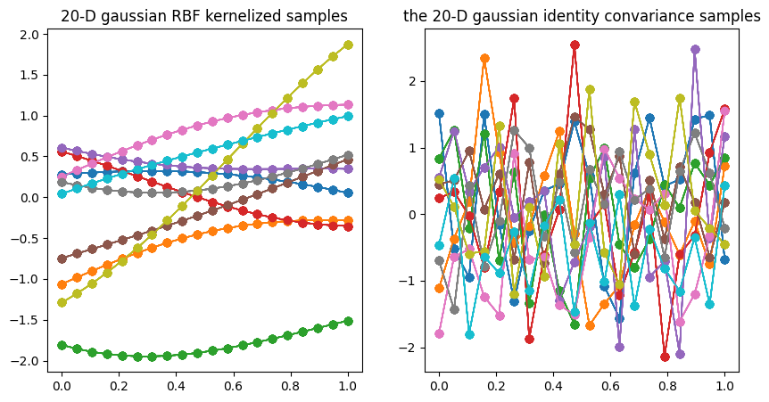 Multivariate_gaussian_samples