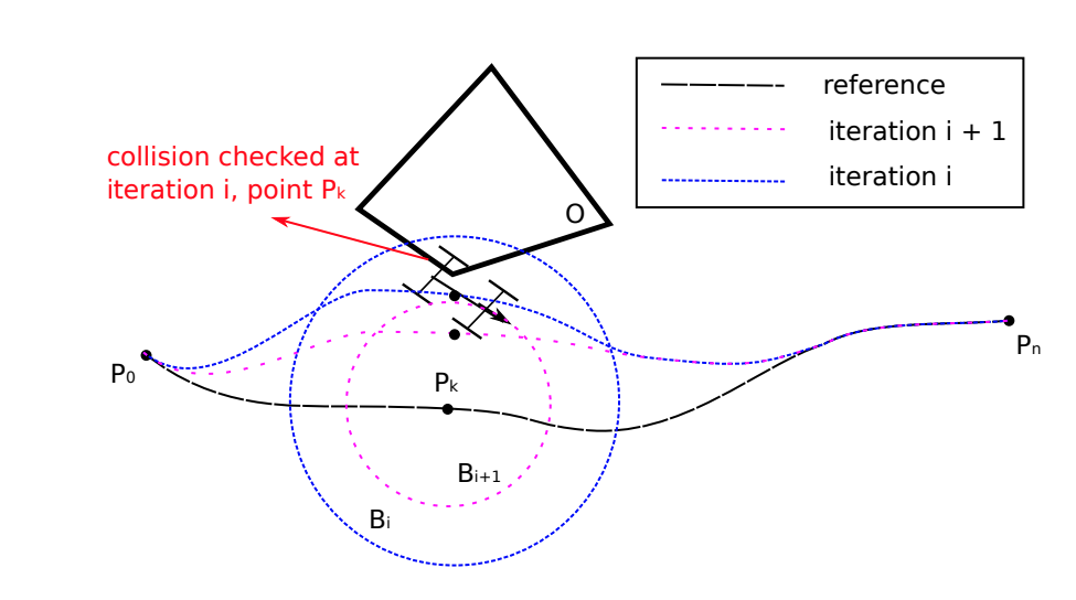 dl_collision_checking