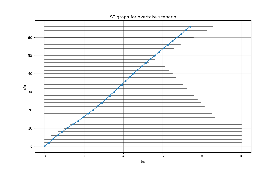 overtake_st2