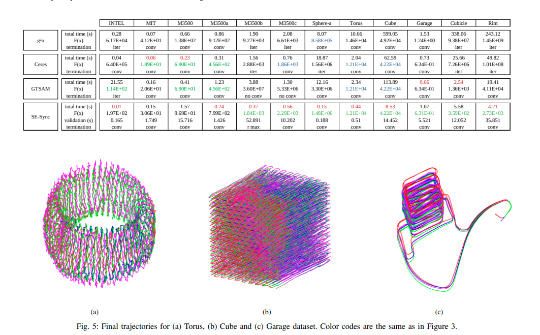 pose graph optimization