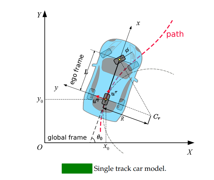 single_track_model