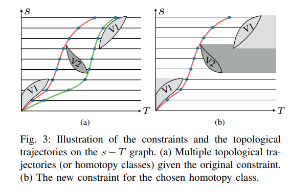 st graph