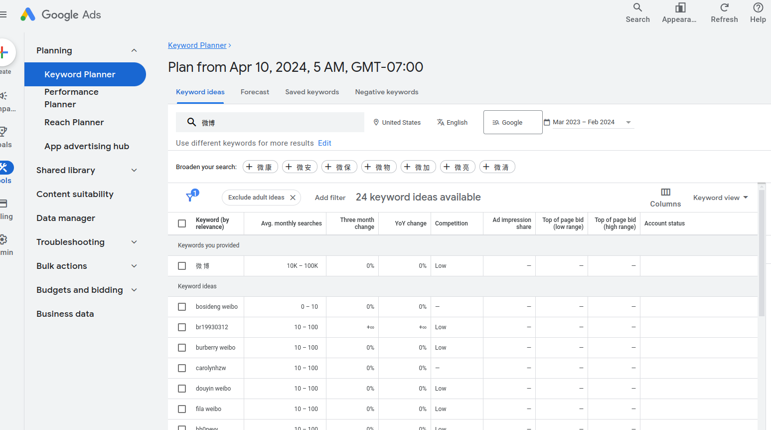 Google Keyword Planner