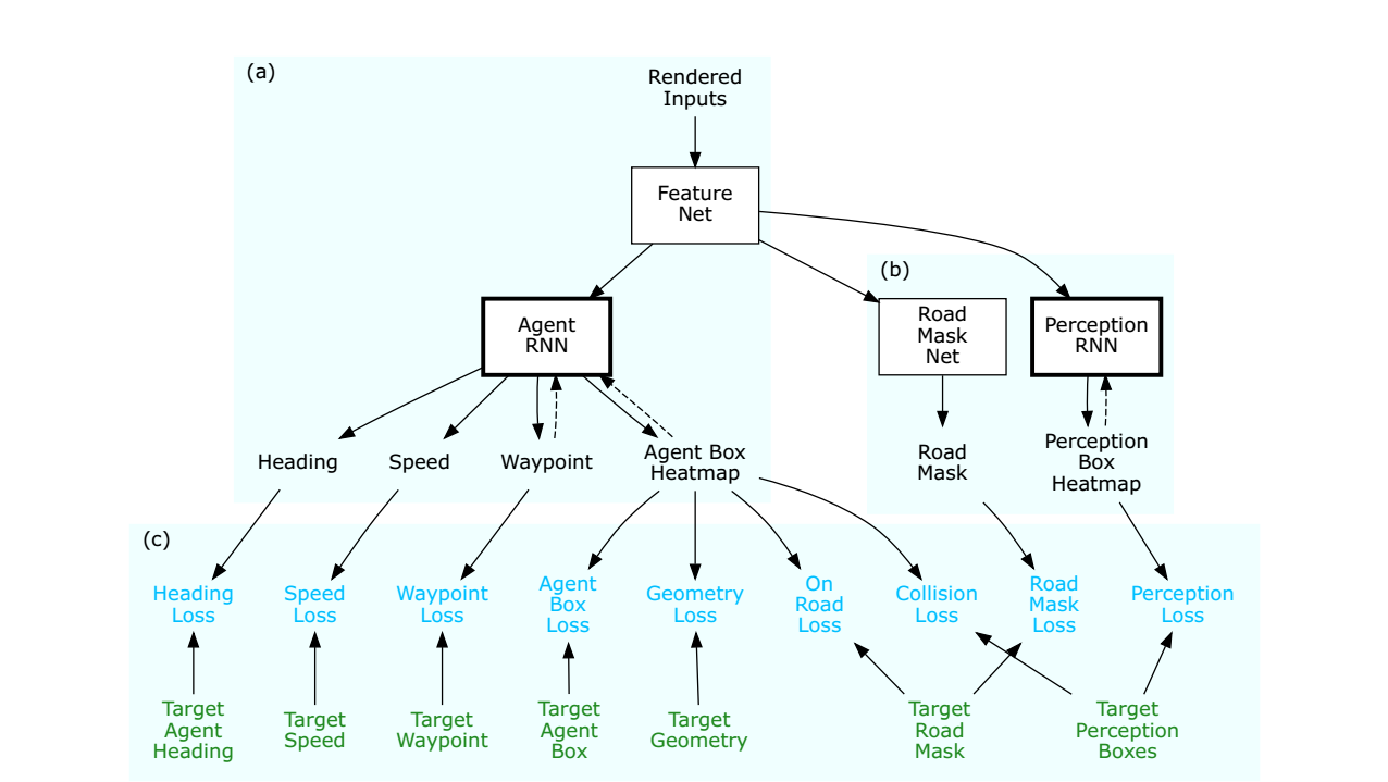 chaufnet_model.png