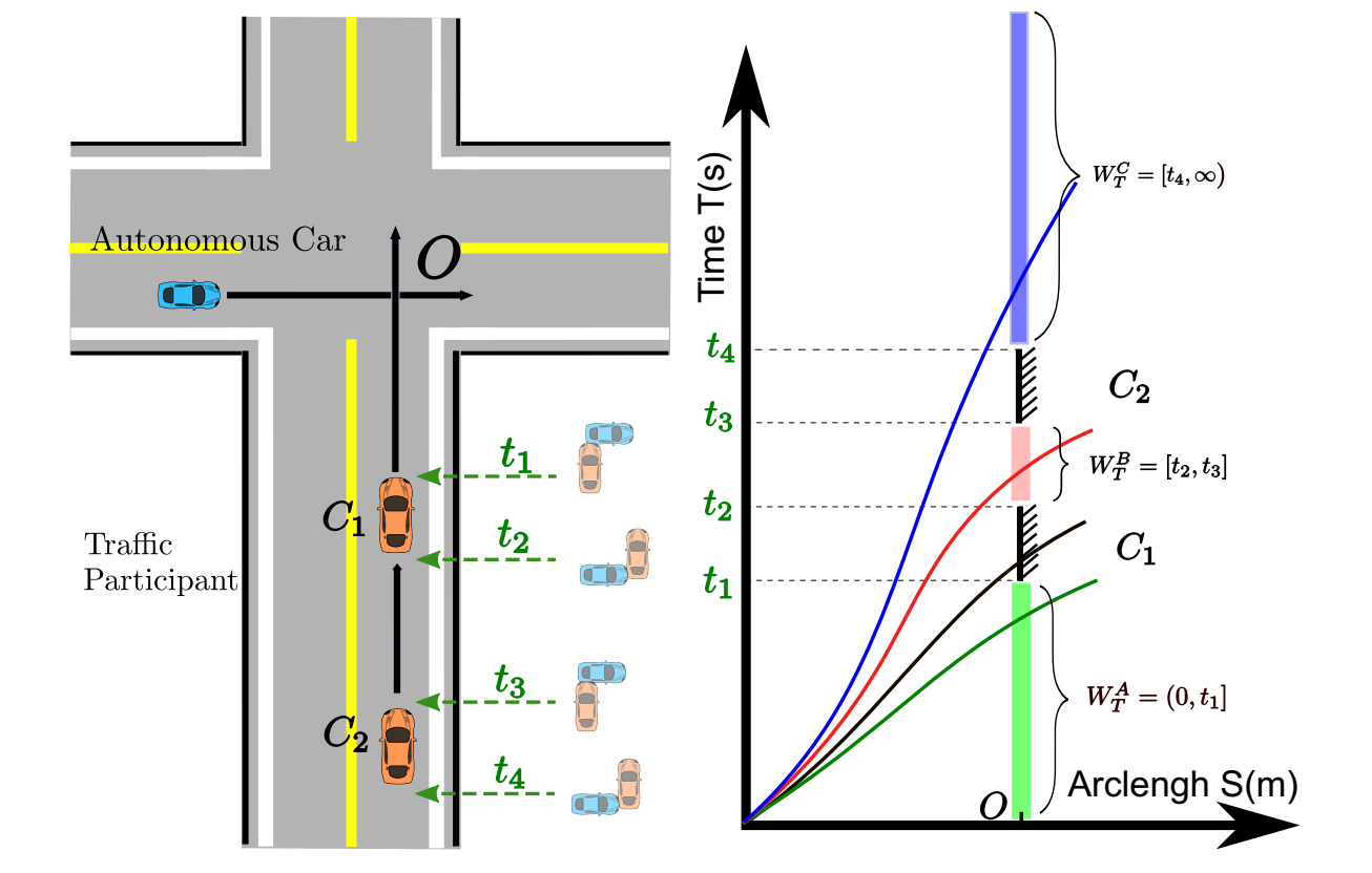 speed_planning_1.png