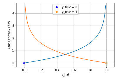 binary_cross_entropy.jpg