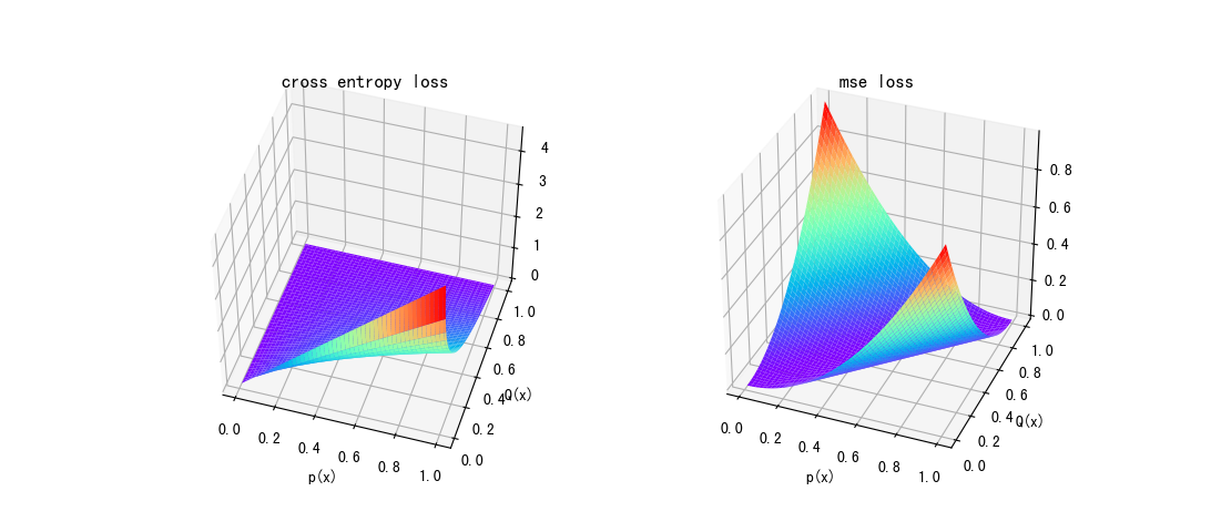 cross_entropy_loss.png