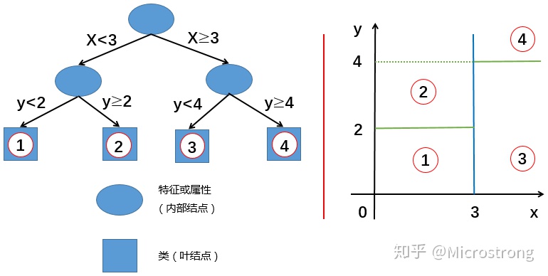 decision_tree_intro.jpg