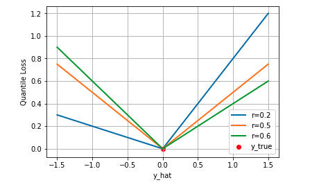 quantile.jpg