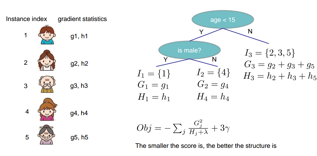 xgboost_obj.png