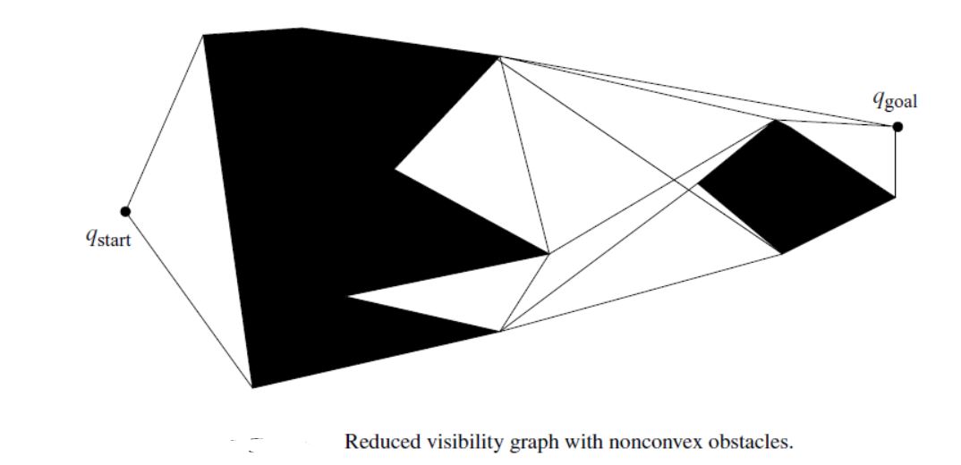 reduced_visibility_graph.JPG