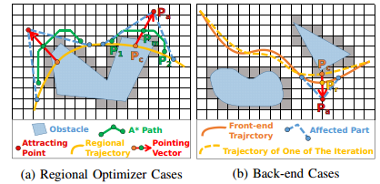 to_attracting_point.png