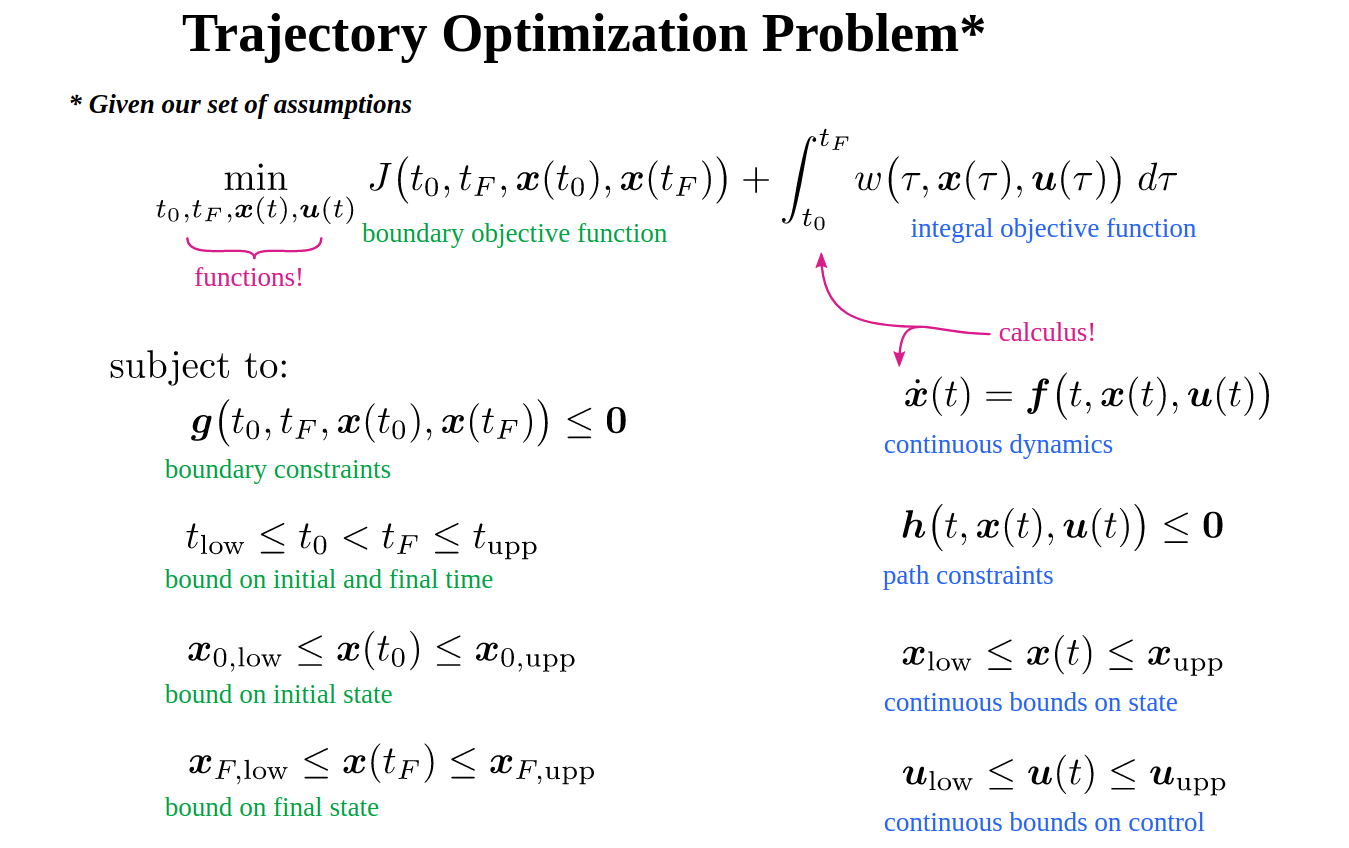 trajectory_optimization1.png