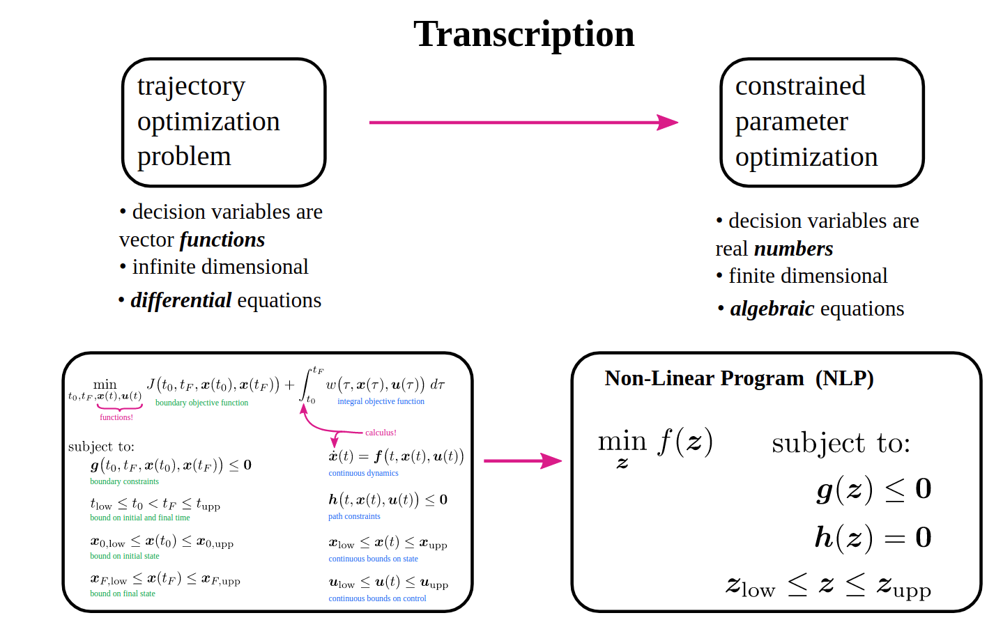 trajectory_optimization2.png