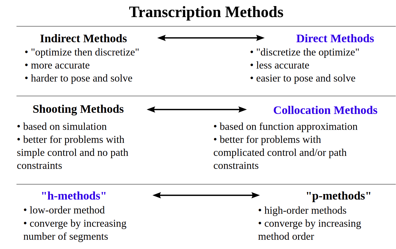 trajectory_optimization3.png