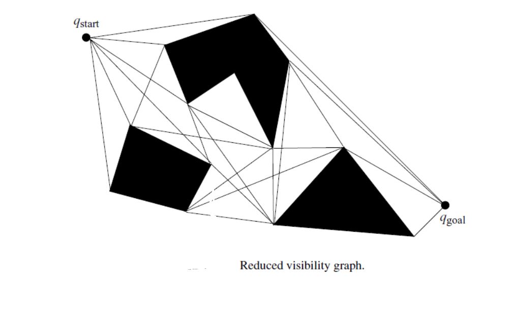 visibility_graph.JPG