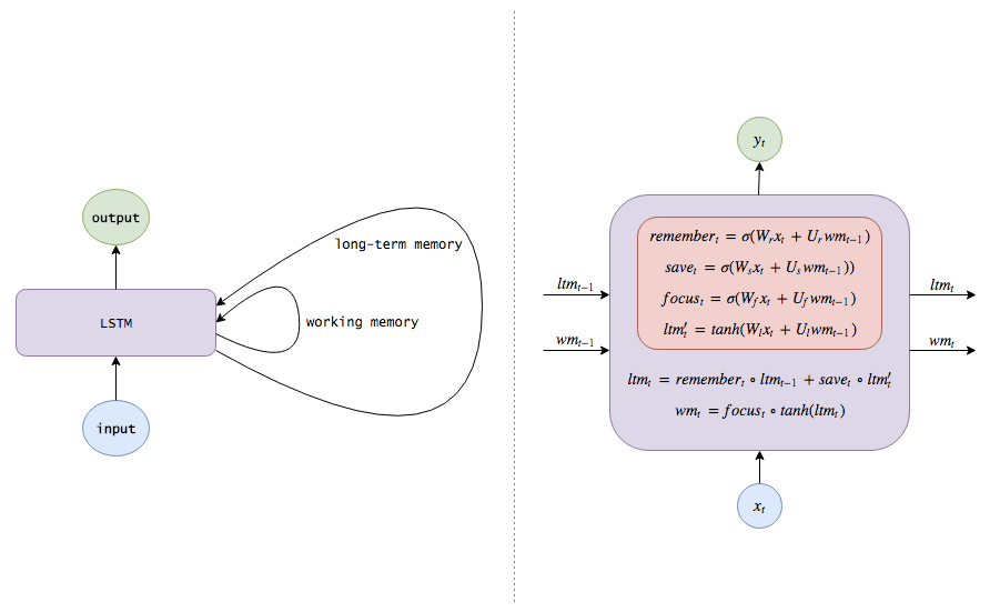 lstm1.png