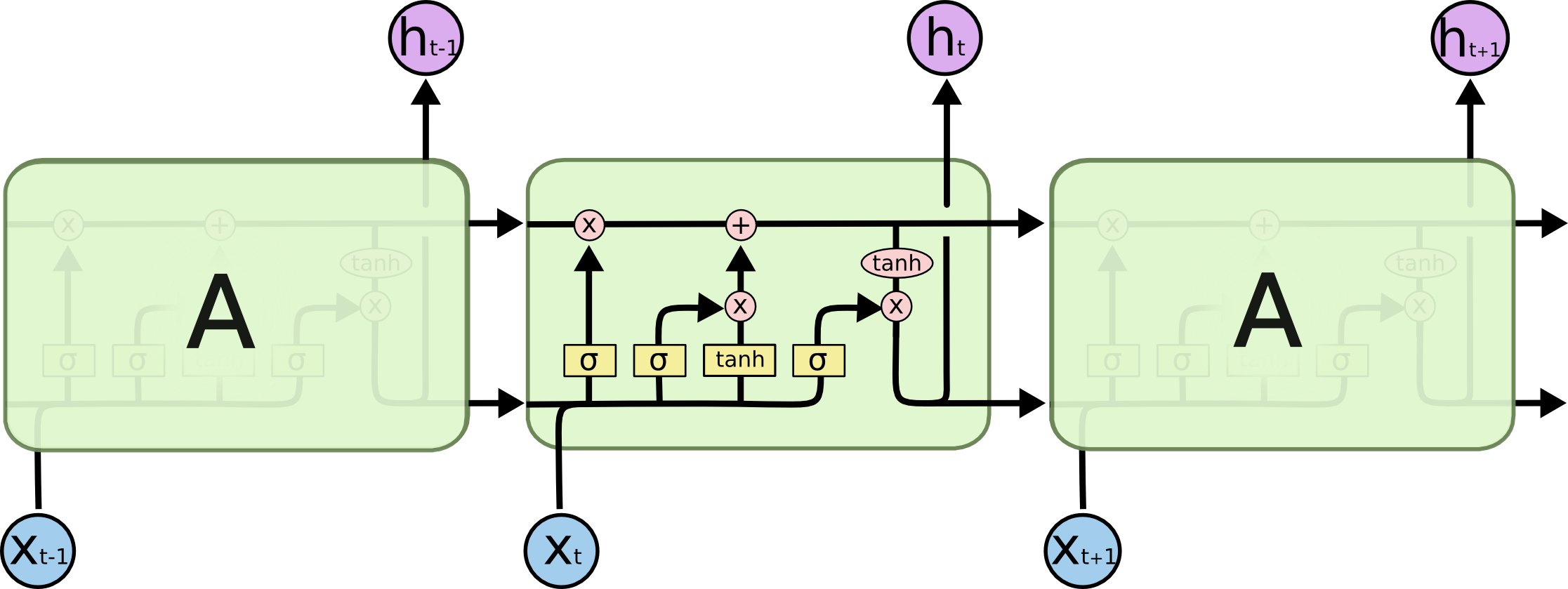 lstm3.png