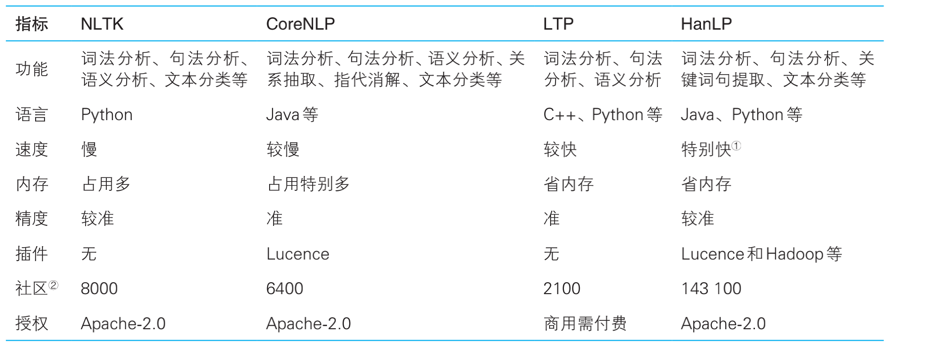 open_nlp_tool.png