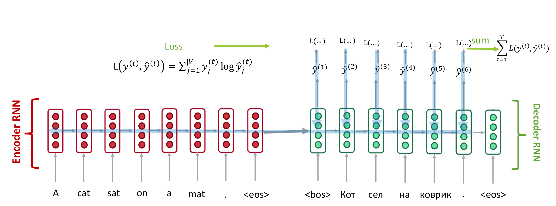 seq2seq1.png