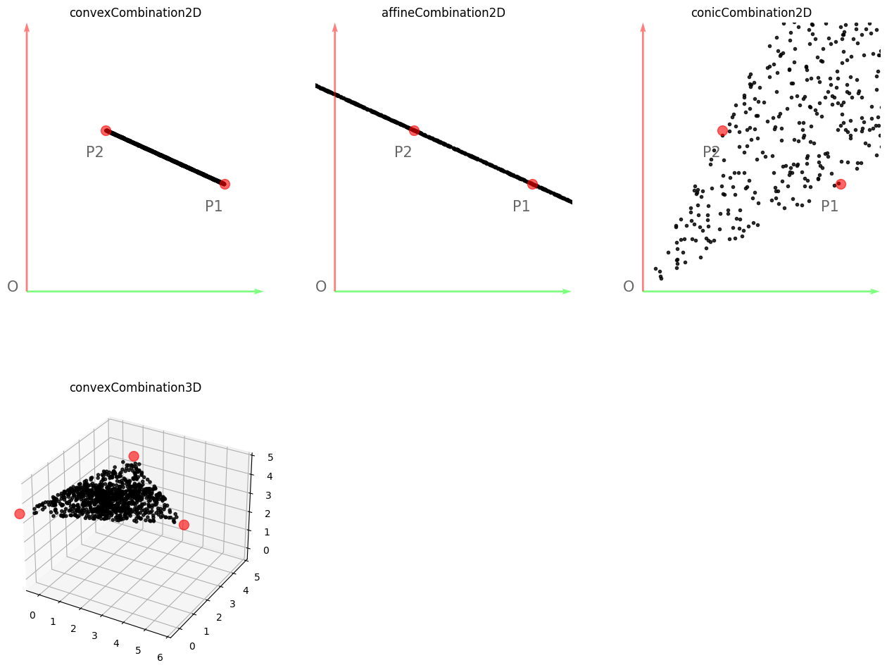 linear_combination.png