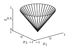 norm_cone.png