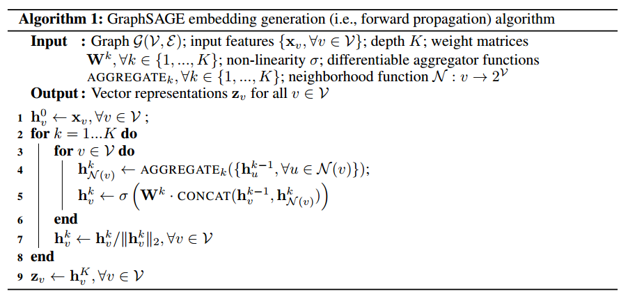 graphsage_alg.png