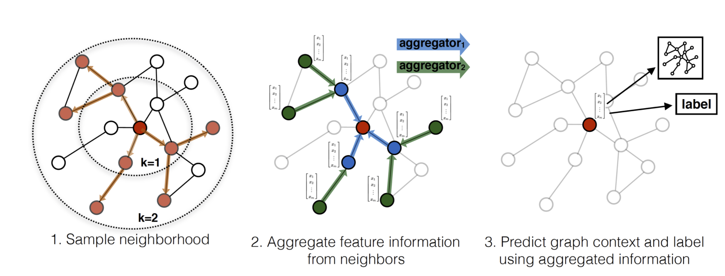 graphsage_method.png