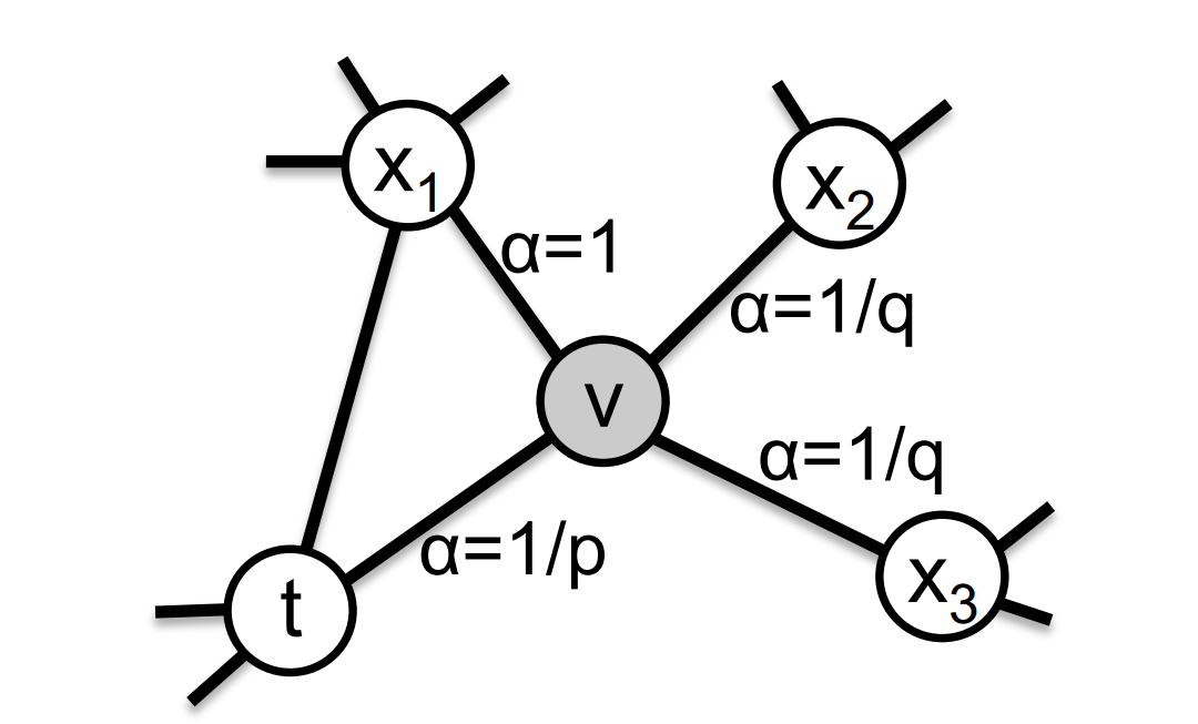 node2vec_pq.png