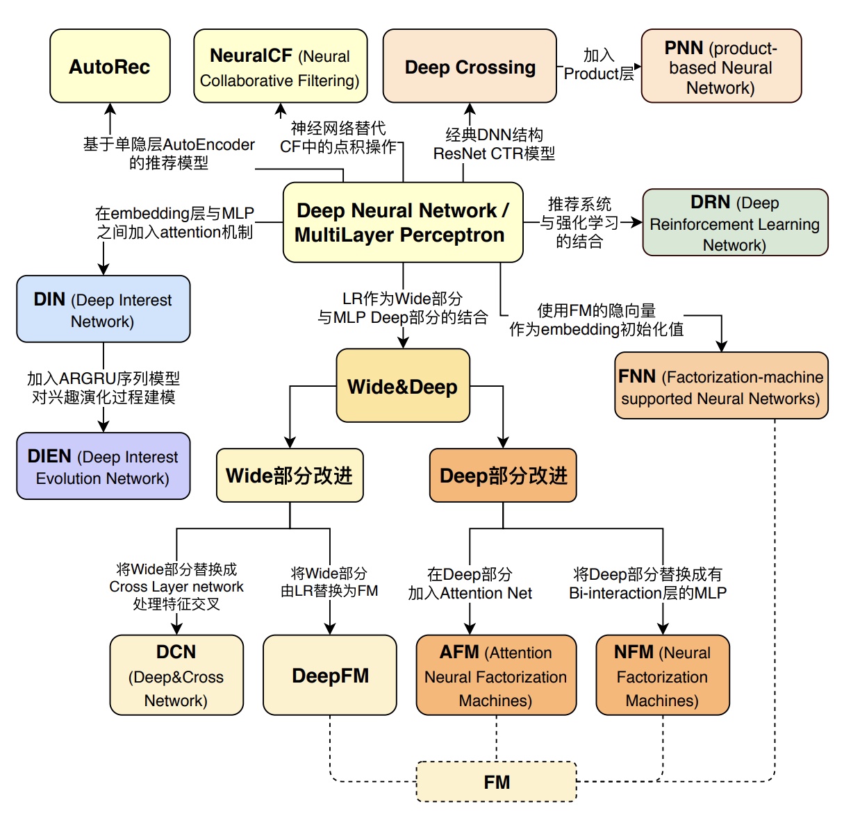 recsys_revolution2.jpg