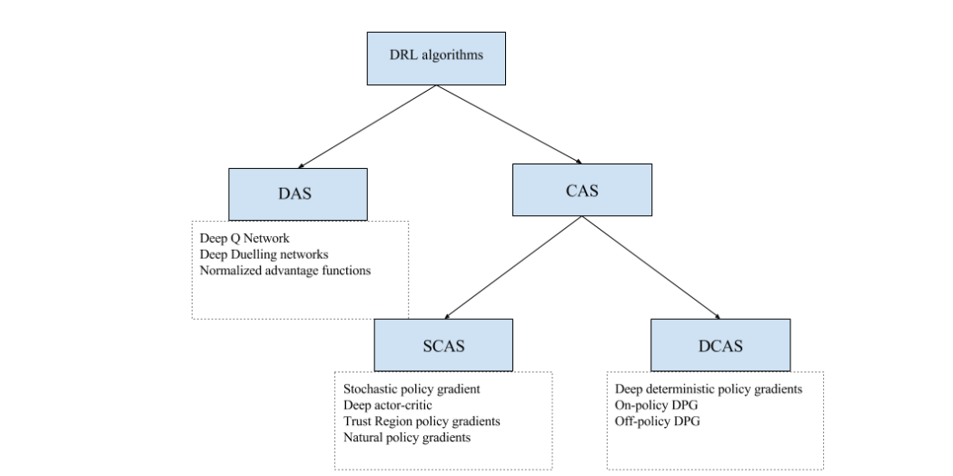 drl_topology.png