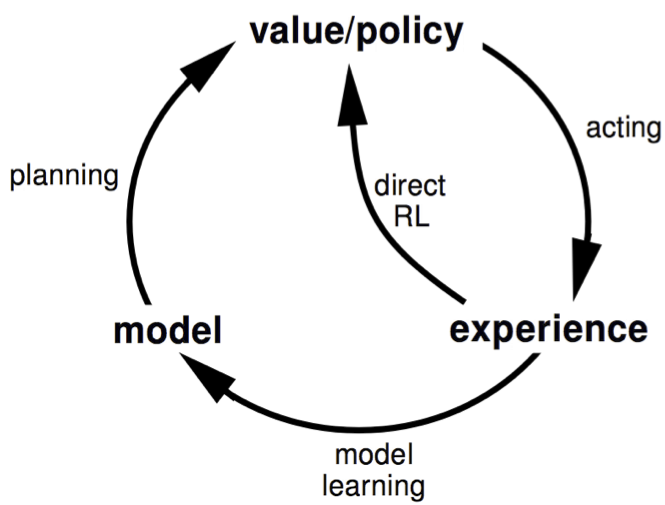 dyna_framework.png