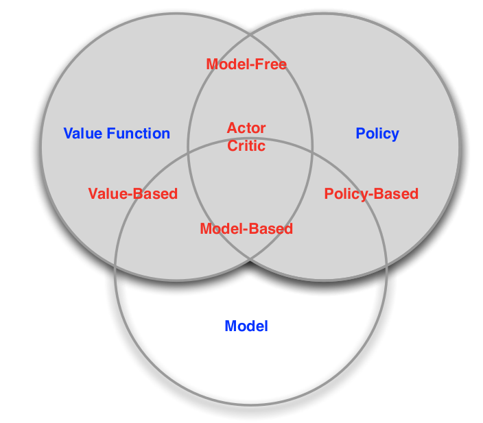 rl_agent_taxonomy.png