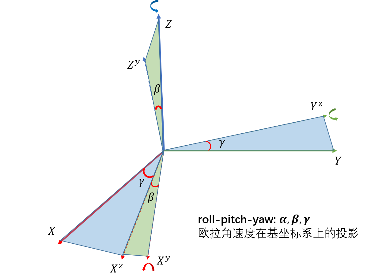 angle_velocity_projection.png