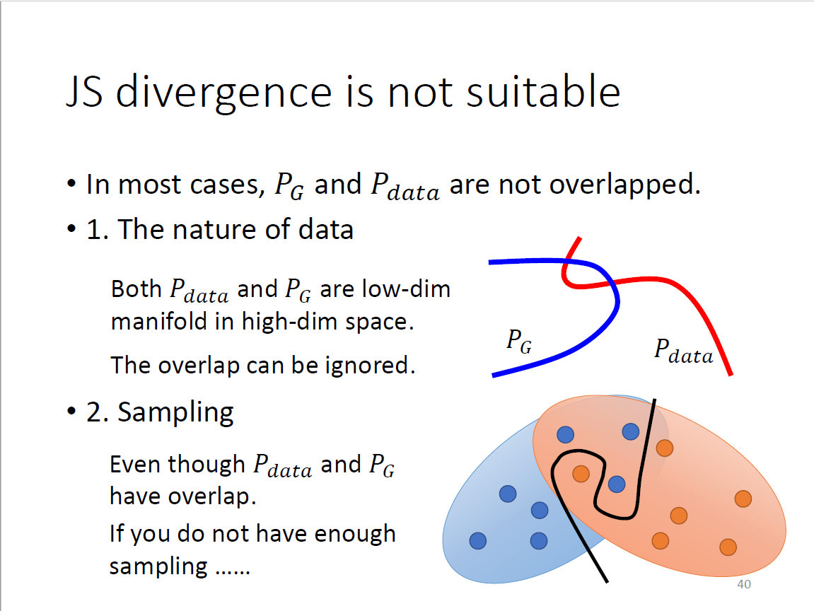 JS divergence