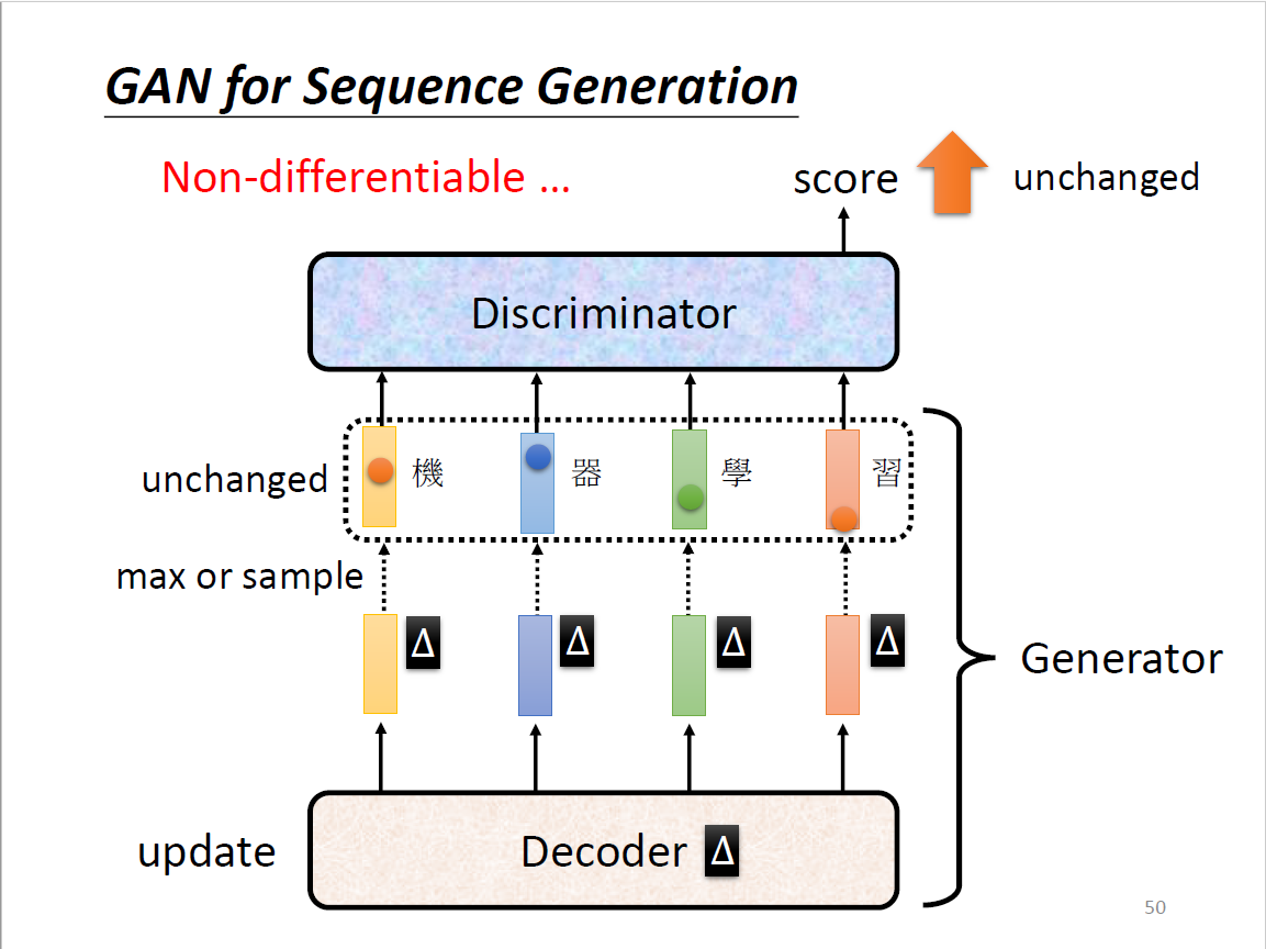 GAN for Sequence Generation