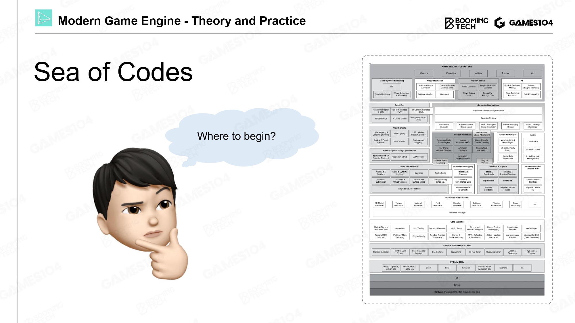 Layered Architecture of Game Engine Fl0w3r