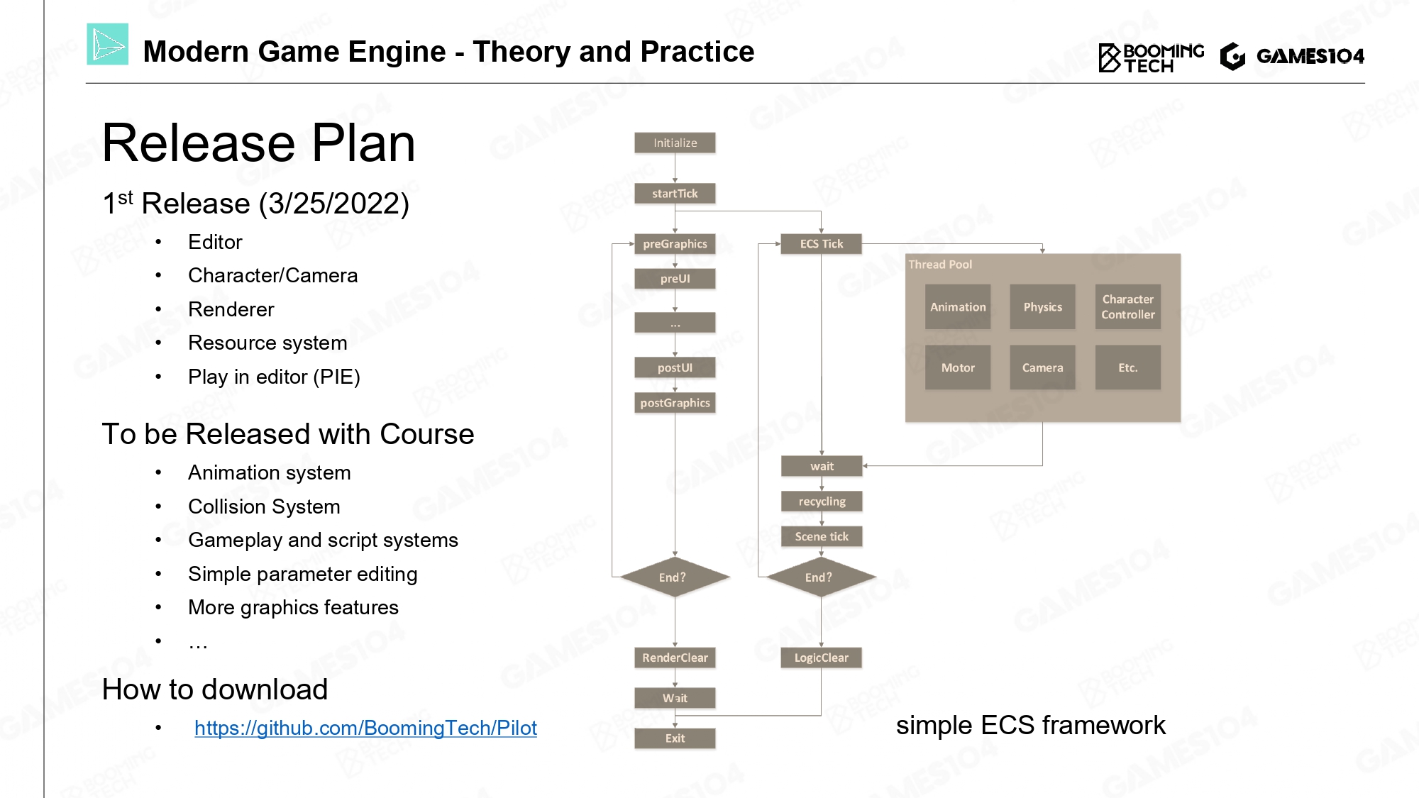 Layered Architecture of Game Engine Fl0w3r