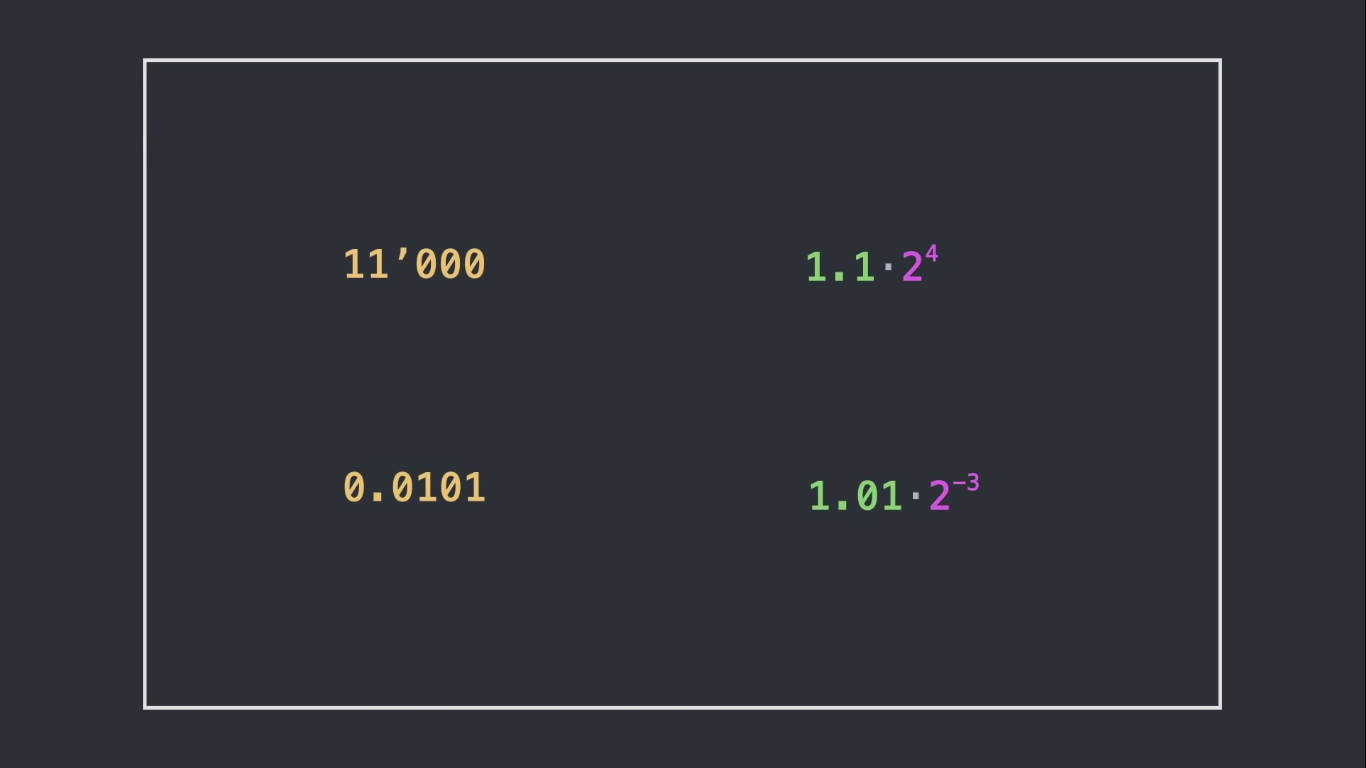 Fast Inverse Square Root — a Quake III Algorithm | Fl0w3r