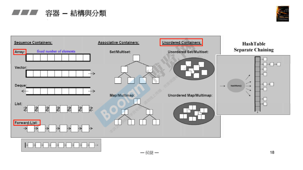 Set и MULTISET. Контейнер Deque c++. Unordered Set примеры. Map Multimap c++.