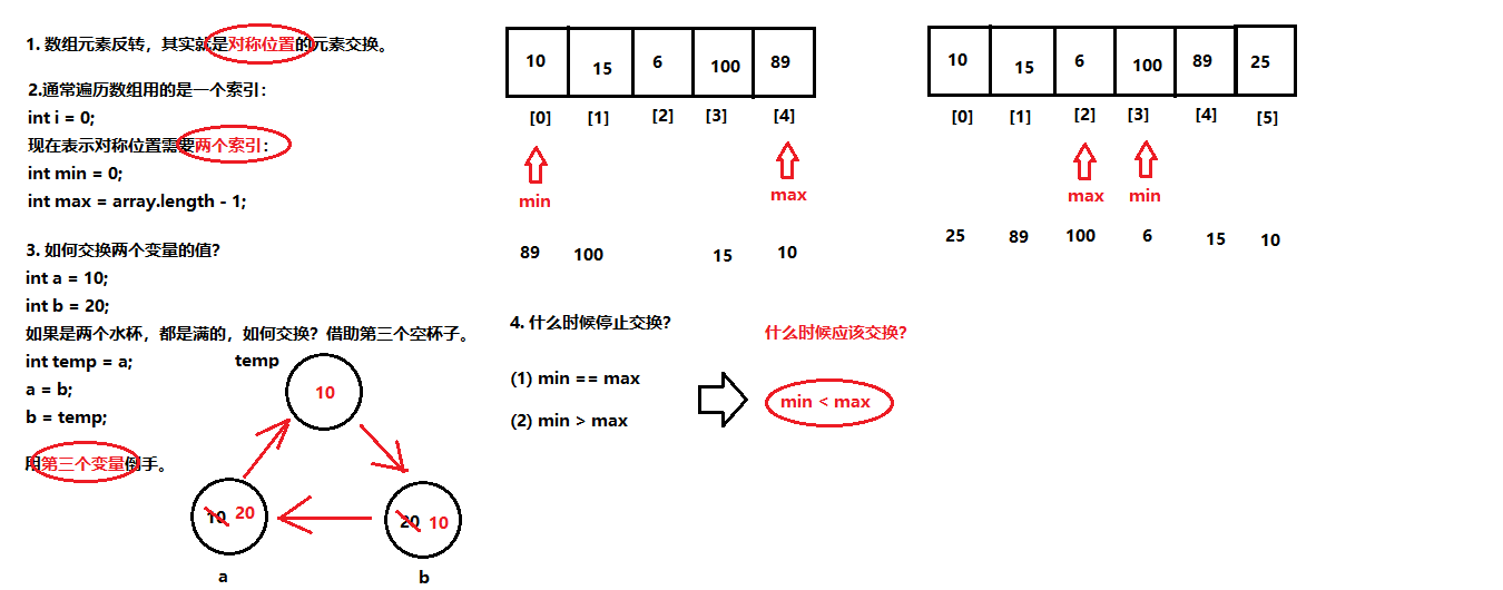 07-数组元素反转的思路