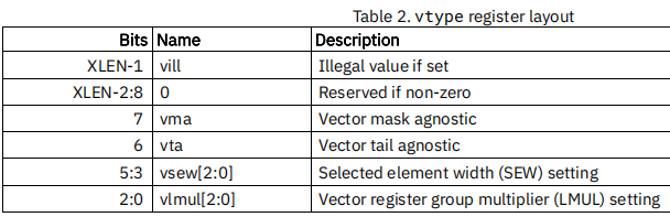 vtype_reg