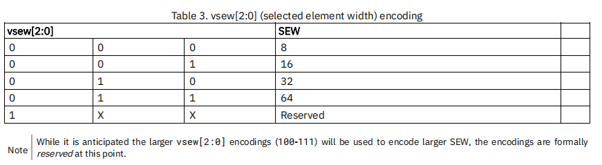 vtype_sew