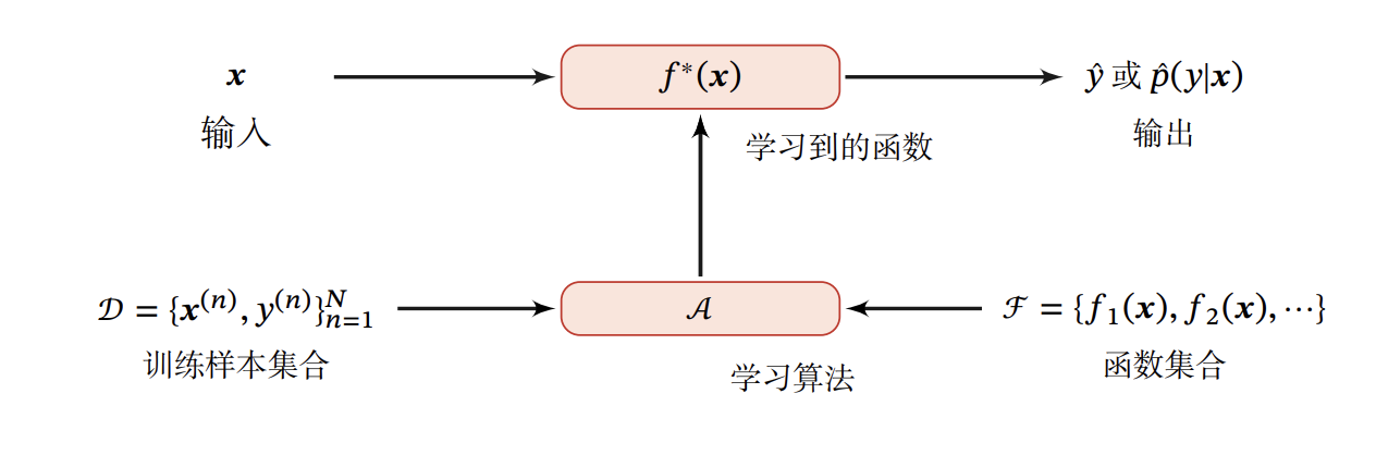 来自蒲公英书