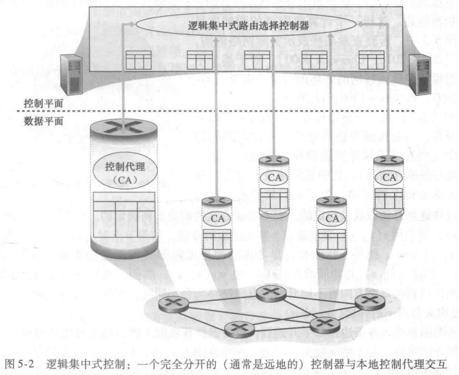 image-20201201100411586