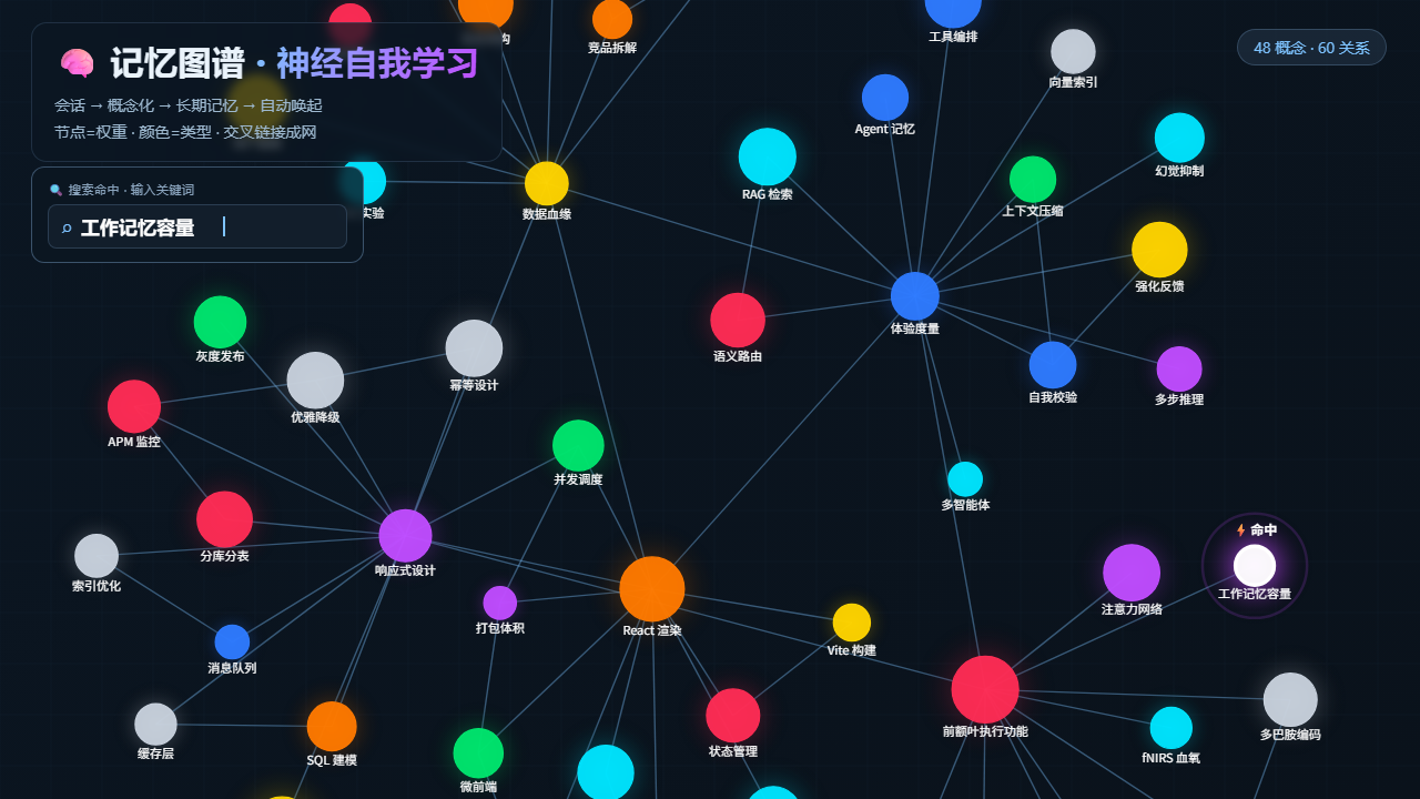 记忆图谱 · 神经自我学习