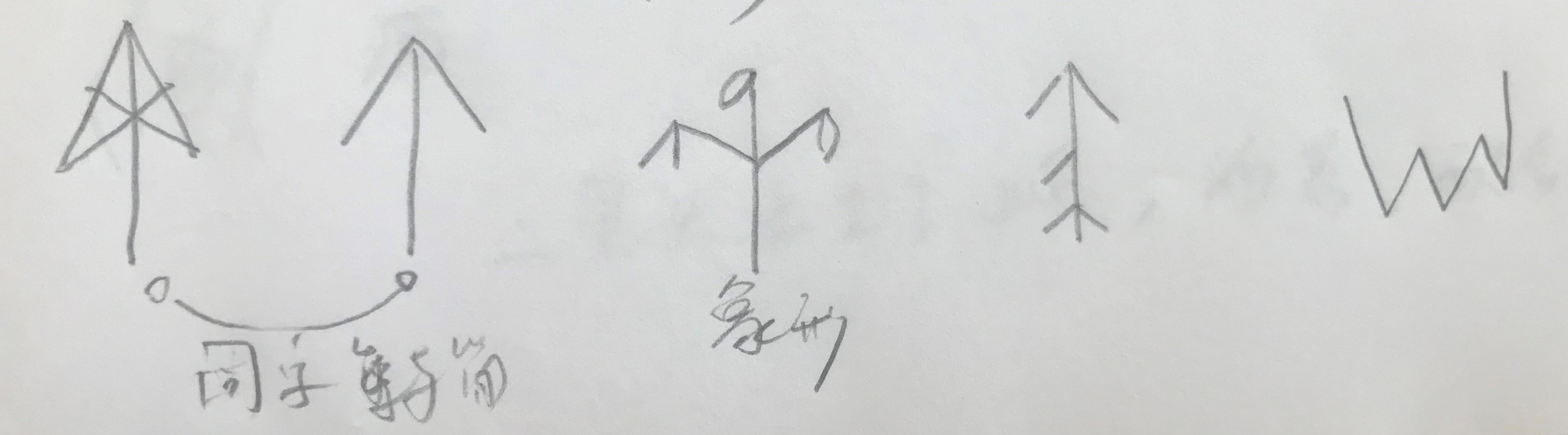 31314
