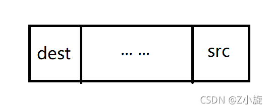 strcpy—strncpy-memcpy